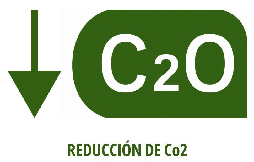 co2